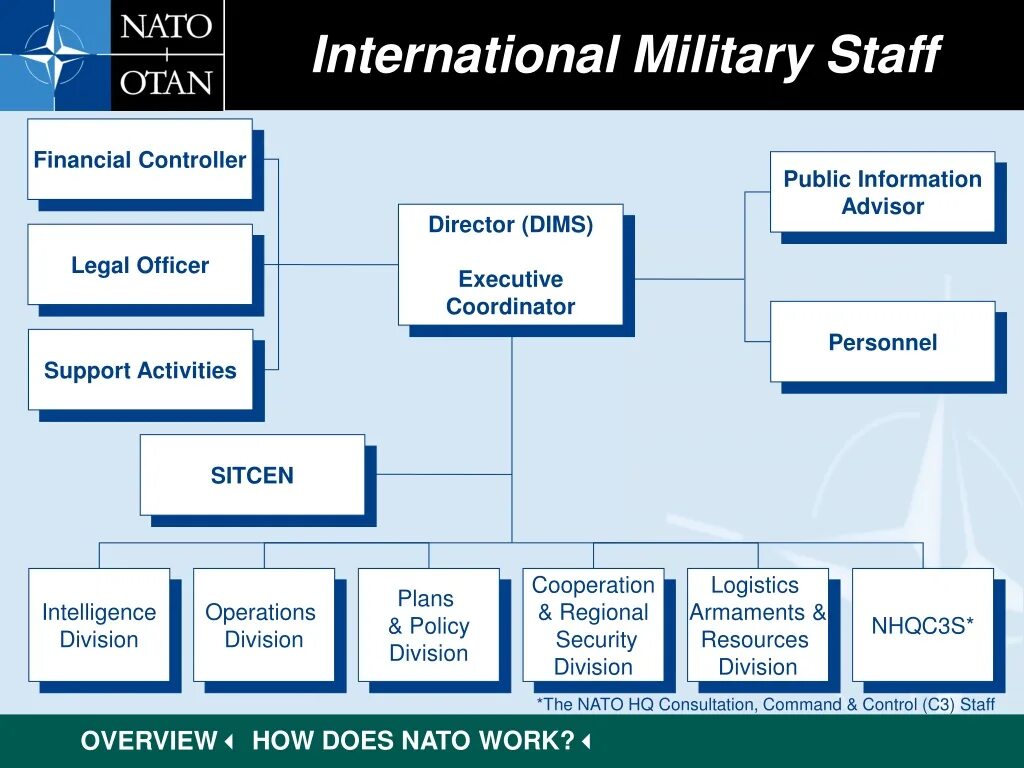 Как расшифровывается нато на русском языке. НАТО расшифровка. НАТО расшифровка аббревиатуры. Как расшифровывается NATO. Как расшифровывается НАТО.