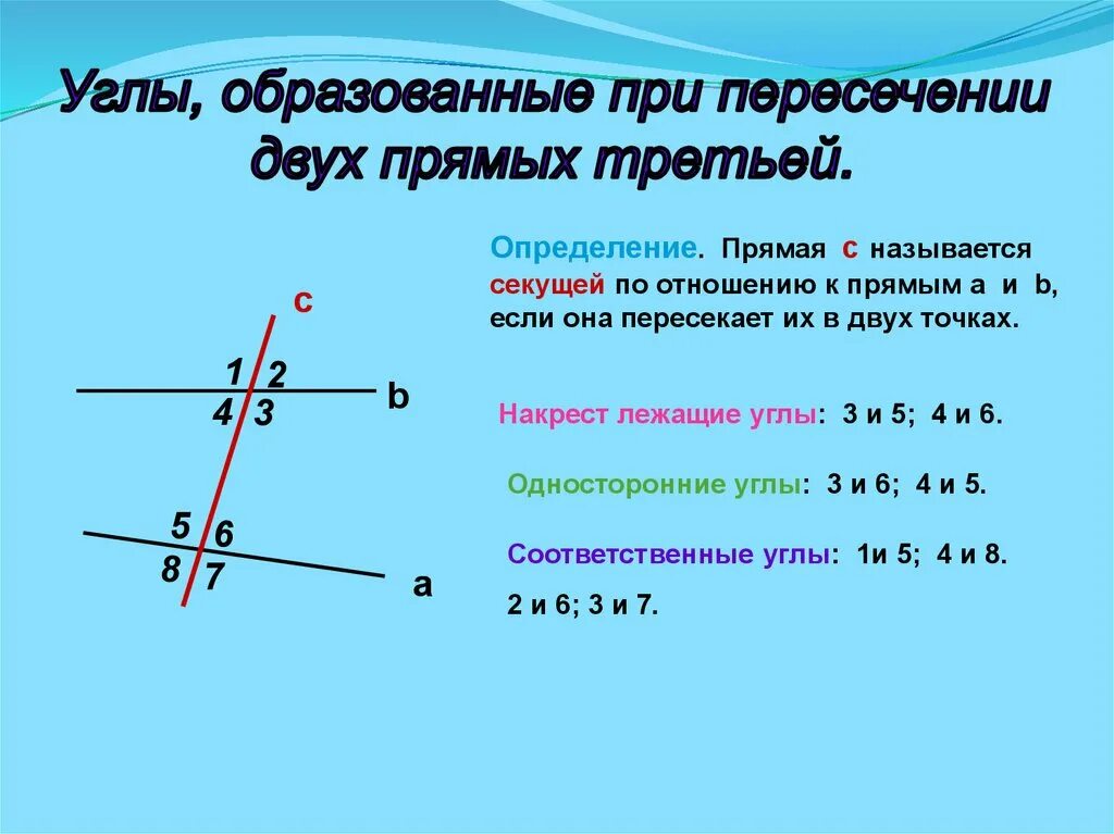 Смежные углы при секущей. Соответственные и односторонние углы при параллельных прямых. Внутренние углы при параллельных прямых и секущей. Соответственные углы при параллельных прямых. Углы образованные при пересечении прямых.