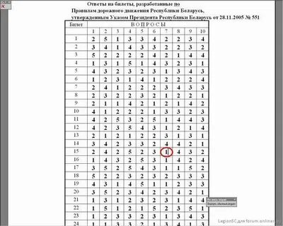 Билеты пдд категории с1 д1