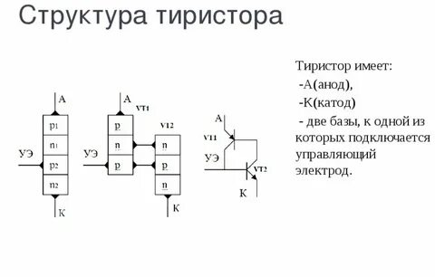 P n переходы тиристора