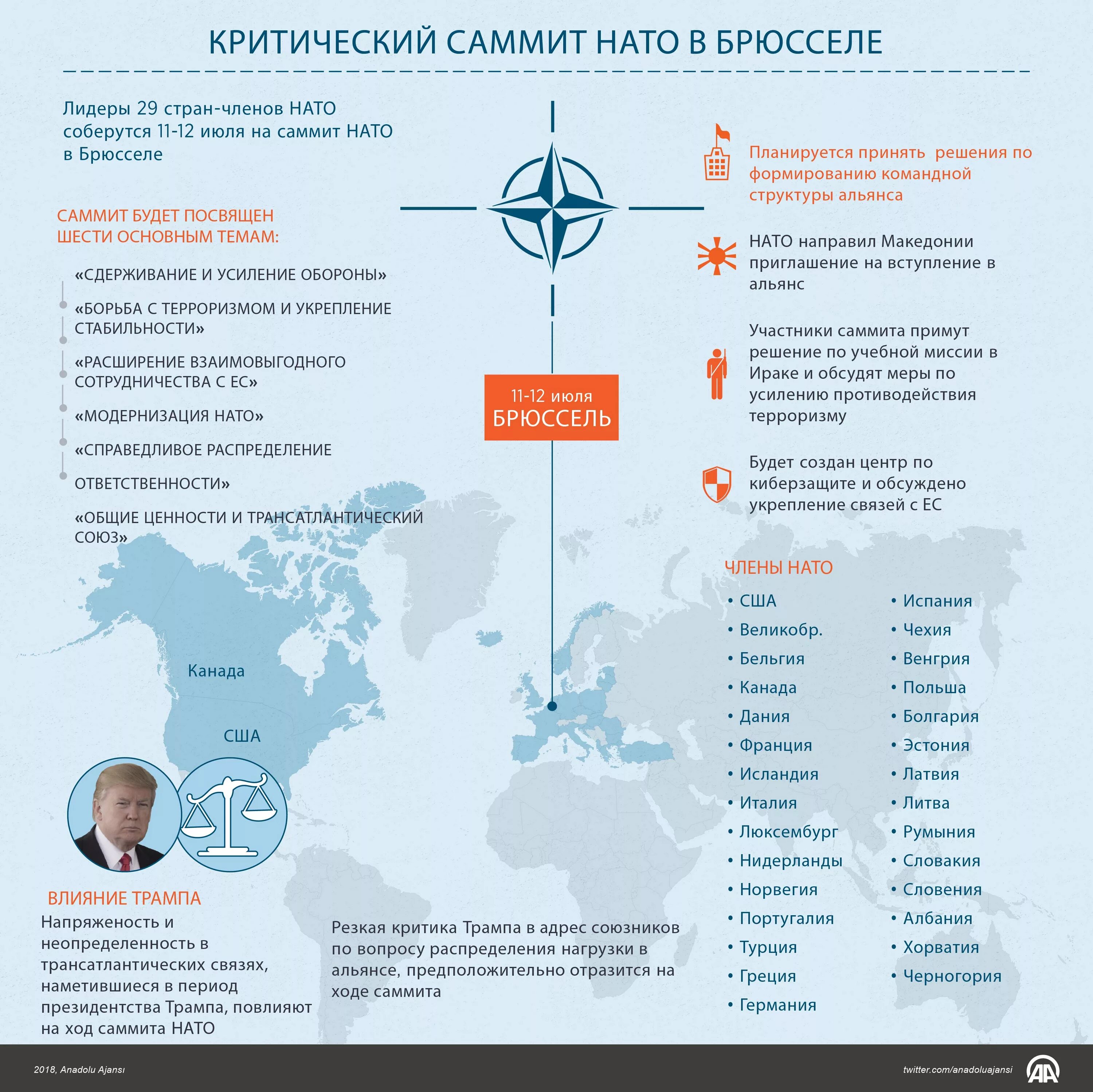 Перечислить страны нато. Страны НАТО. Участники НАТО. Расширение НАТО инфографика. НАТО страны участники.