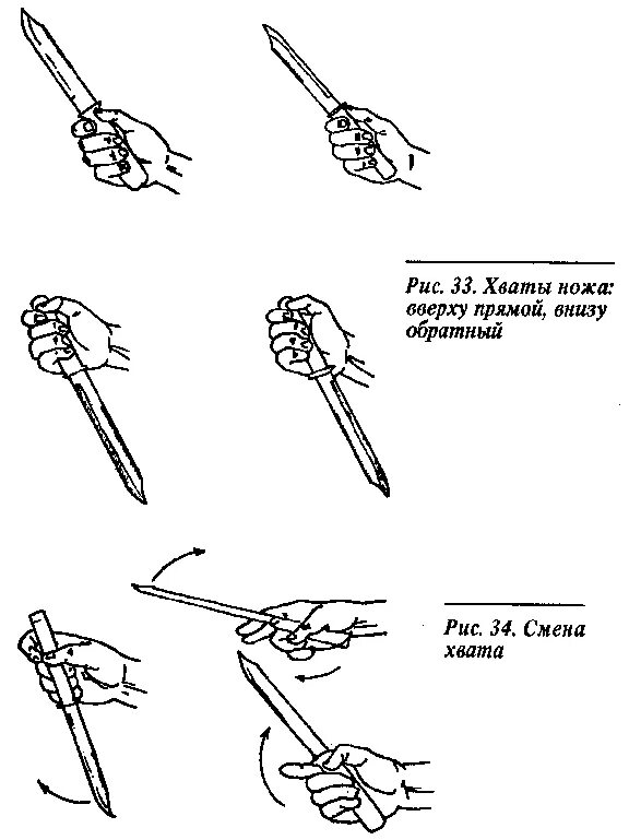 Хват ножа. Прямой и обратный хват ножа. Правильный хват ножа.