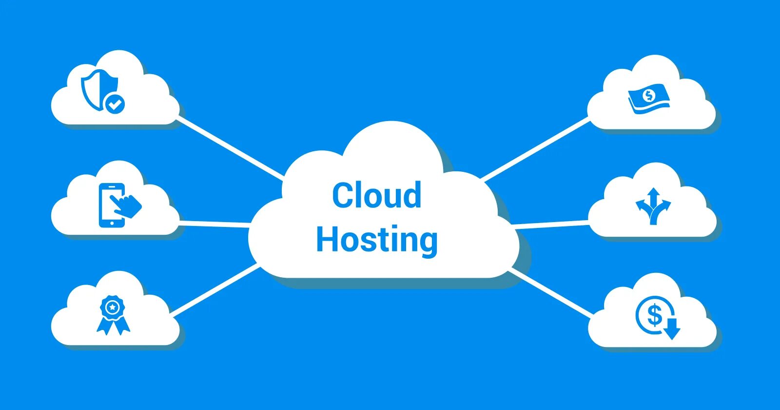 Cloud хостинг. Облачный хостинг. хостинг и облачные вычисления. облачный хостинг картинки. облако сервер.