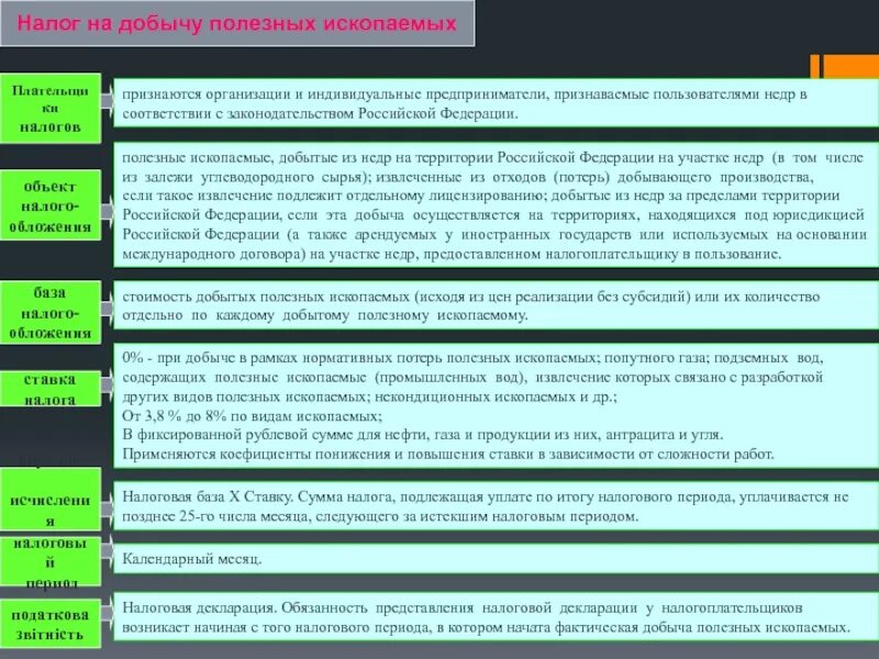 Налог на добычу ископаемых относится. Налог на добычу полезных ископаемых. Плательщики налога на добычу полезных ископаемых. Налоговые льготы на добычу полезных ископаемых. Налог на добычу полезных ископаемых ставка.