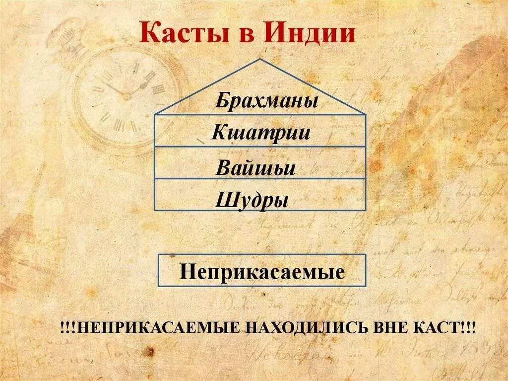 Сословно кастовый Строй в Индии. Слои общества в Индии. Система каст в Индии 19 век. Касты в Индии в 19 веке.