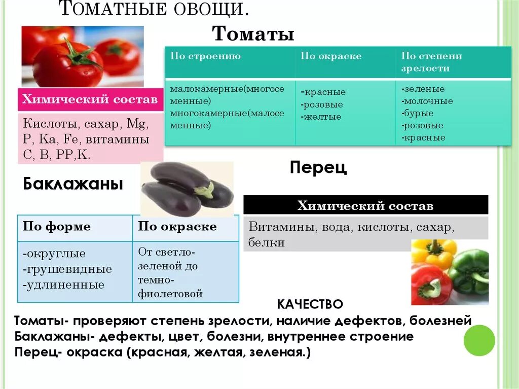 Классификация помидора. Болезни томатных овощей. Томатные овощи список. Степень зрелости томатов. Гост плоды и овощи