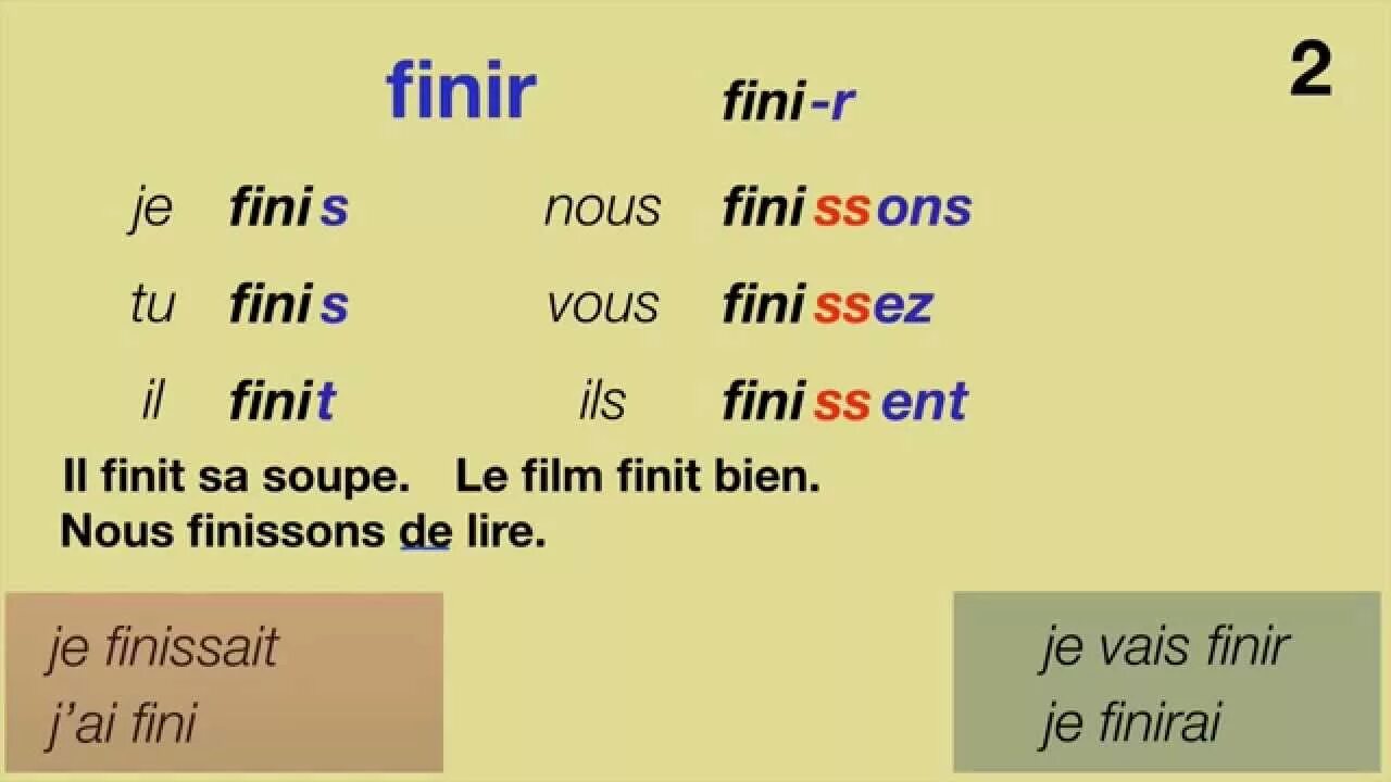 Спряжение глаголов 2 группы во французском языке. Глаголы 2 группы во французском языке. Спряжение глаголов второй группы во французском языке. Спряжение 2 группы глаголов во французском.