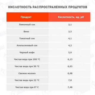 Уровень кислотности организма