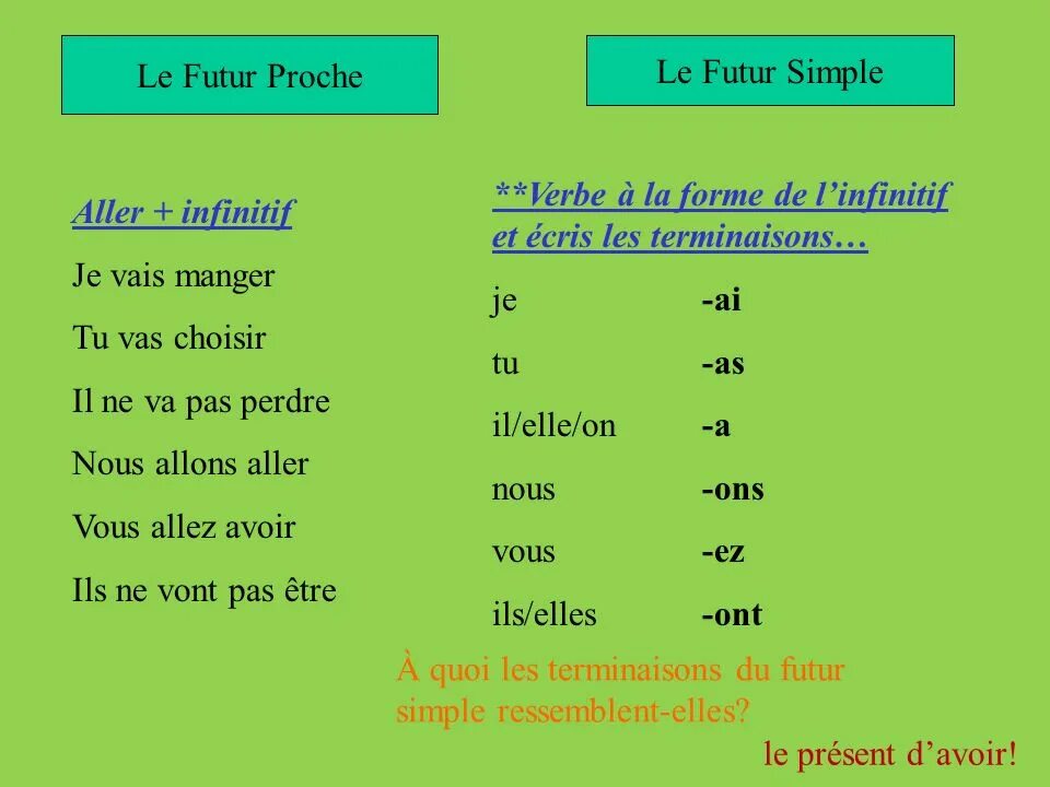 Futur immediat. Футур Симпл. Futur proche отрицание. Futur proche во французском языке. Futur proche futur simple разница.