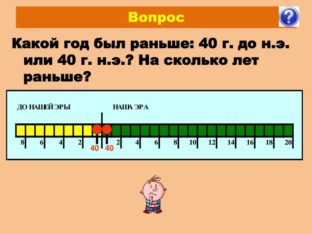 Насколько заранее. Какой год был до нашей эры. Какие года до нашей эры. Какой год был раньше. Сколько лет было до нашей эры.