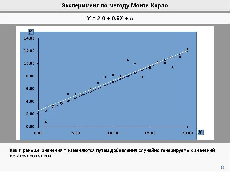 Метод монте карло пример. Эксперимент по методу монте-карло. диаграмма монте карло. метод монте-карло для оценки рисков. метод статистического моделирования монте-карло.