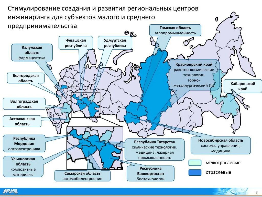 Региональные центры. Центр развития регионов. Центры регионального развития России. Региональный центр инжиниринга.