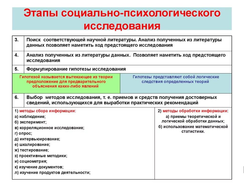 Метод социально психологического исследования. Этапы психологического исследования схема. Методология социально-психологического исследования. Классификация методов социально-психологического исследования. Исследовательские методы психологии