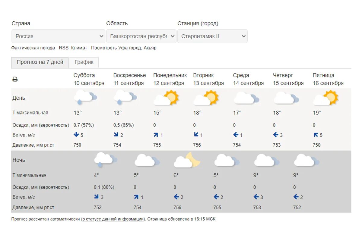 Гидрометцентр. Прогноз погоды. Погода в Стерлитамаке сейчас. Погода ночью.