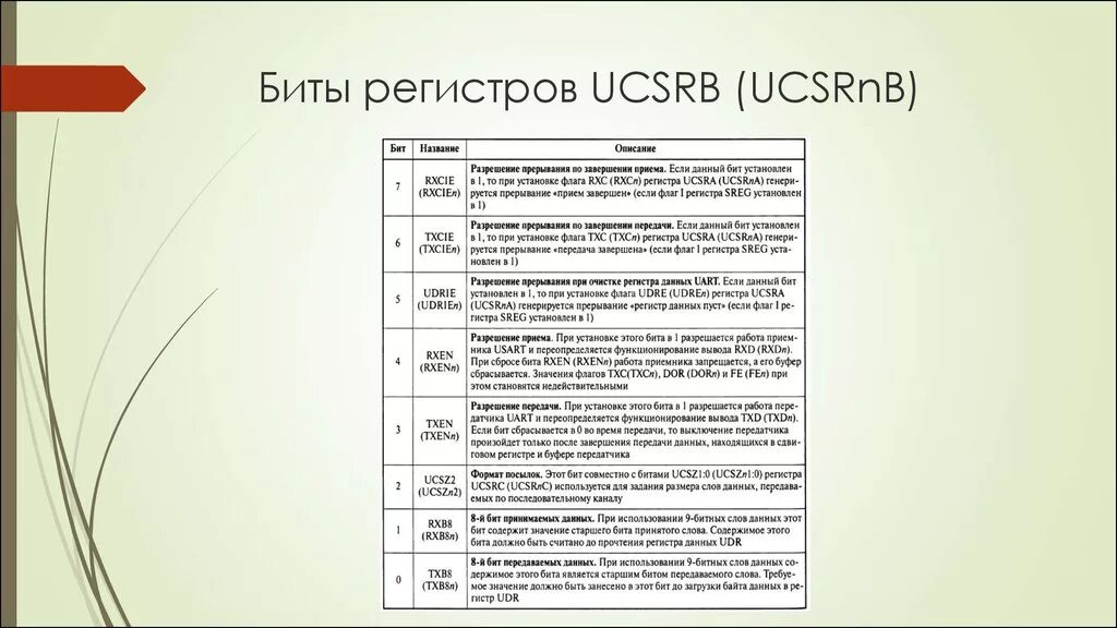 Регистр людей. Бит регистр. Регистр разрешения прерывания.. Биты в регистрах. Значения бит регистров.