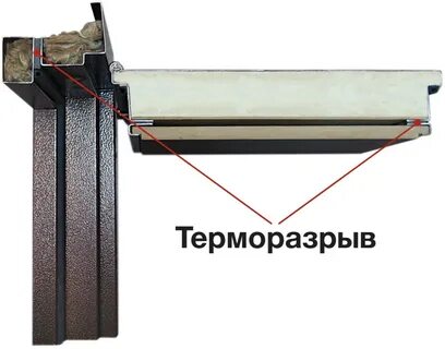 Дверь с терморазрывом что это