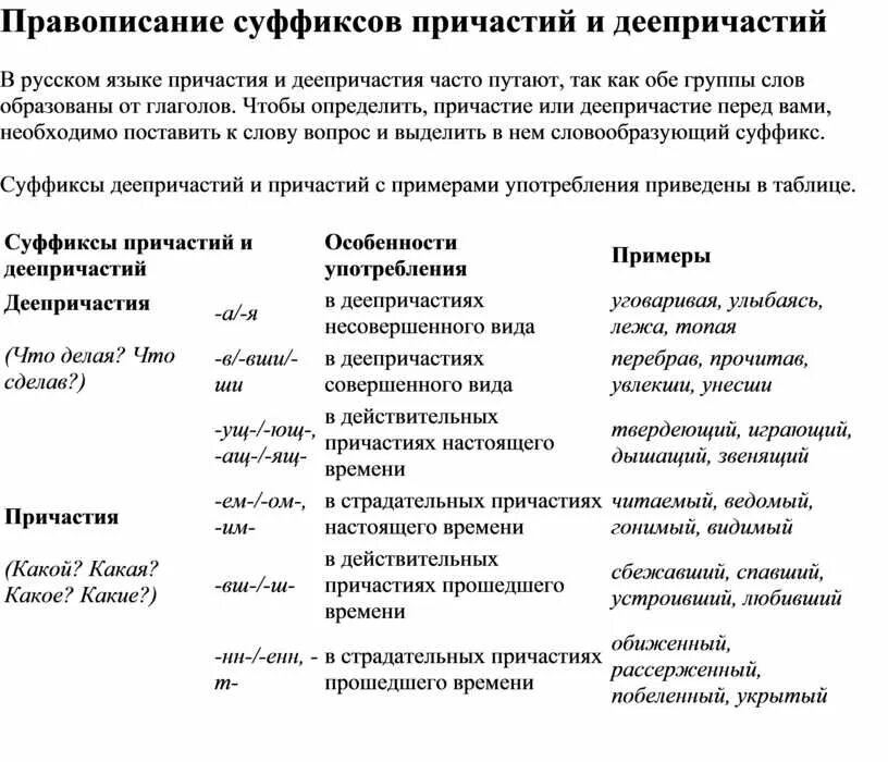 Правописание суффиксов причастий и деепричастий. Правила написания суффиксов причастий и деепричастий. Правописание причастий и деепричастий таблица. Правило написания суффиксов в причастиях и деепричастиях. Причастие оборот суффиксы