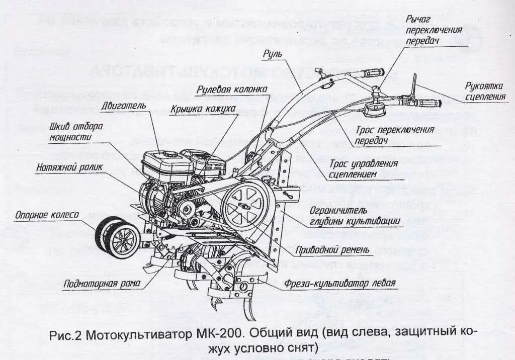 Кайман мотокультиватор схема установки.