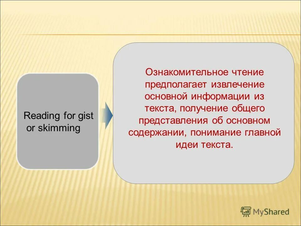 Просмотровое ознакомительное чтение. Ознакомительное чтение это. Приемы ознакомительного чтения. Характеристика ознакомительного чтения. Базовая идея чтение текста.