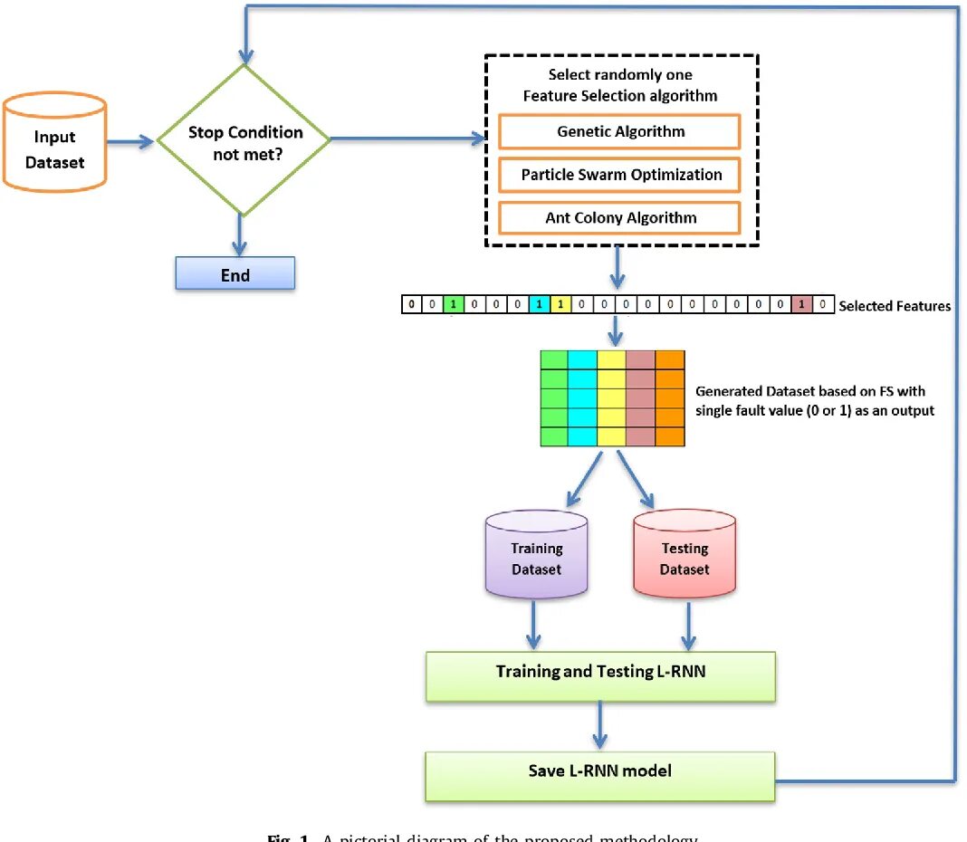 Selection algorithms. Selection in the algorithm. Обучение нейросети генетическим алгоритмом. What is Pictorial diagram.