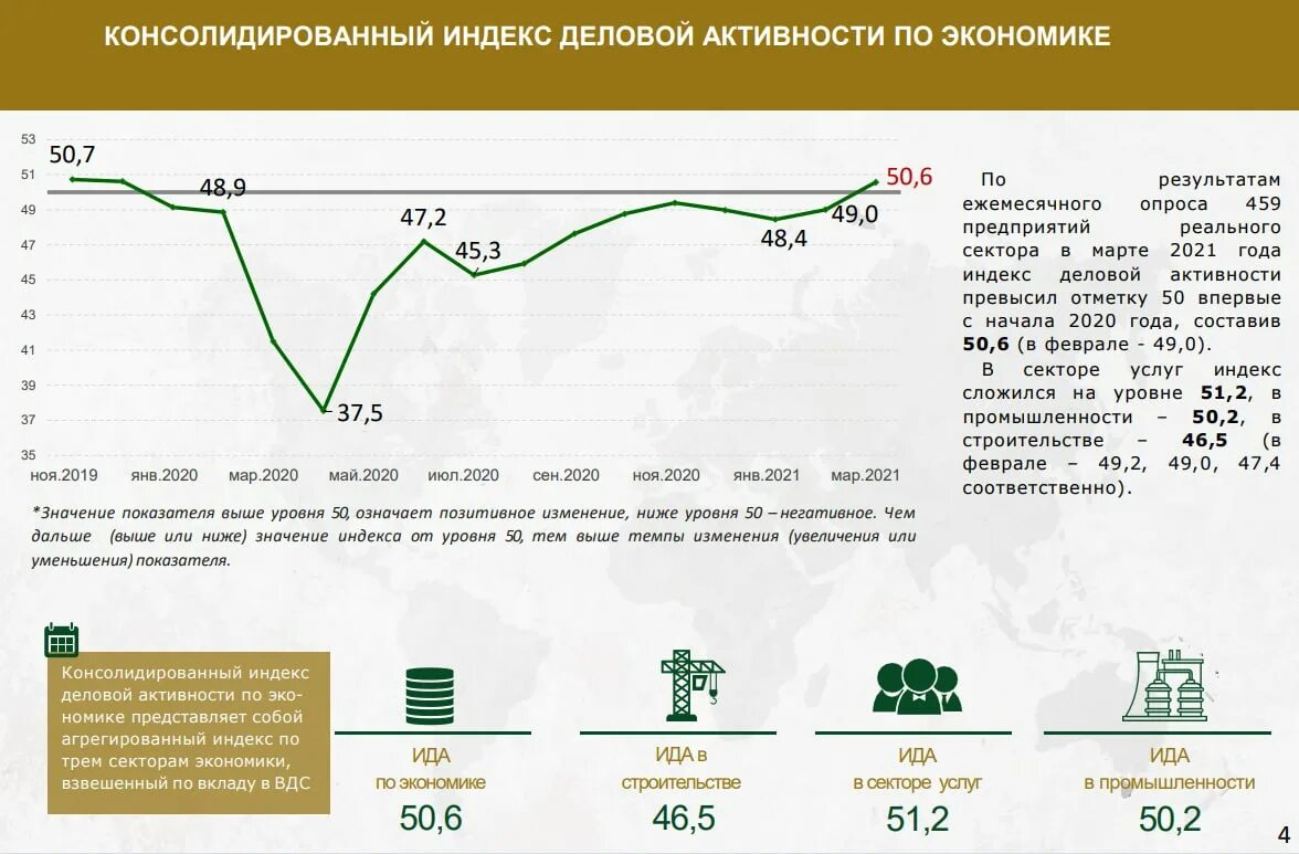 Изменения в экономике казахстана