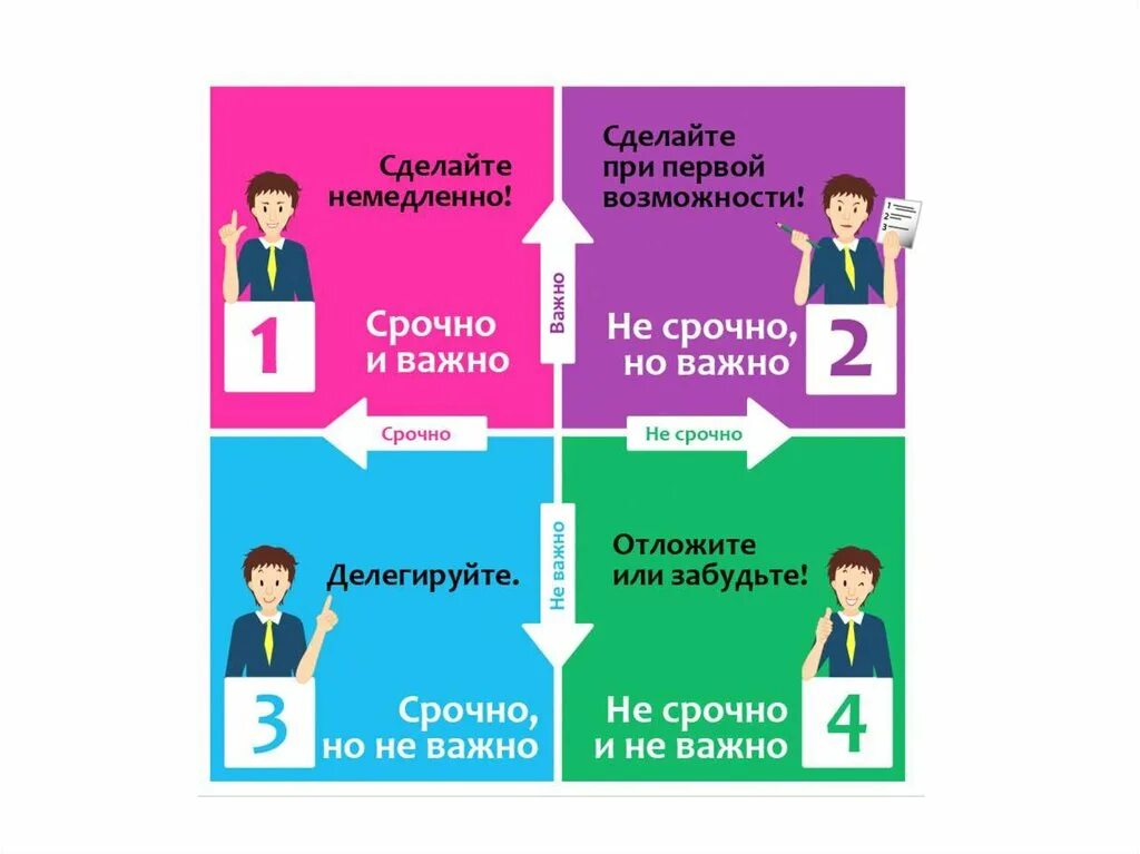 Что необходимо немедленно сделать