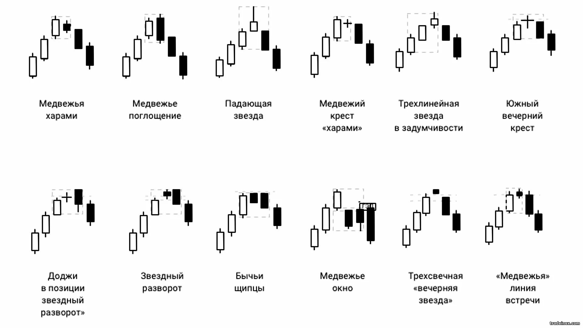 Топ паттернов