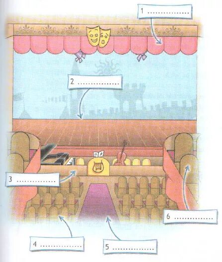 Parts of theatre. Parts of the Theatre. Parts of Theatre Stage. Theatre Worksheets. Theatre Vocabulary.