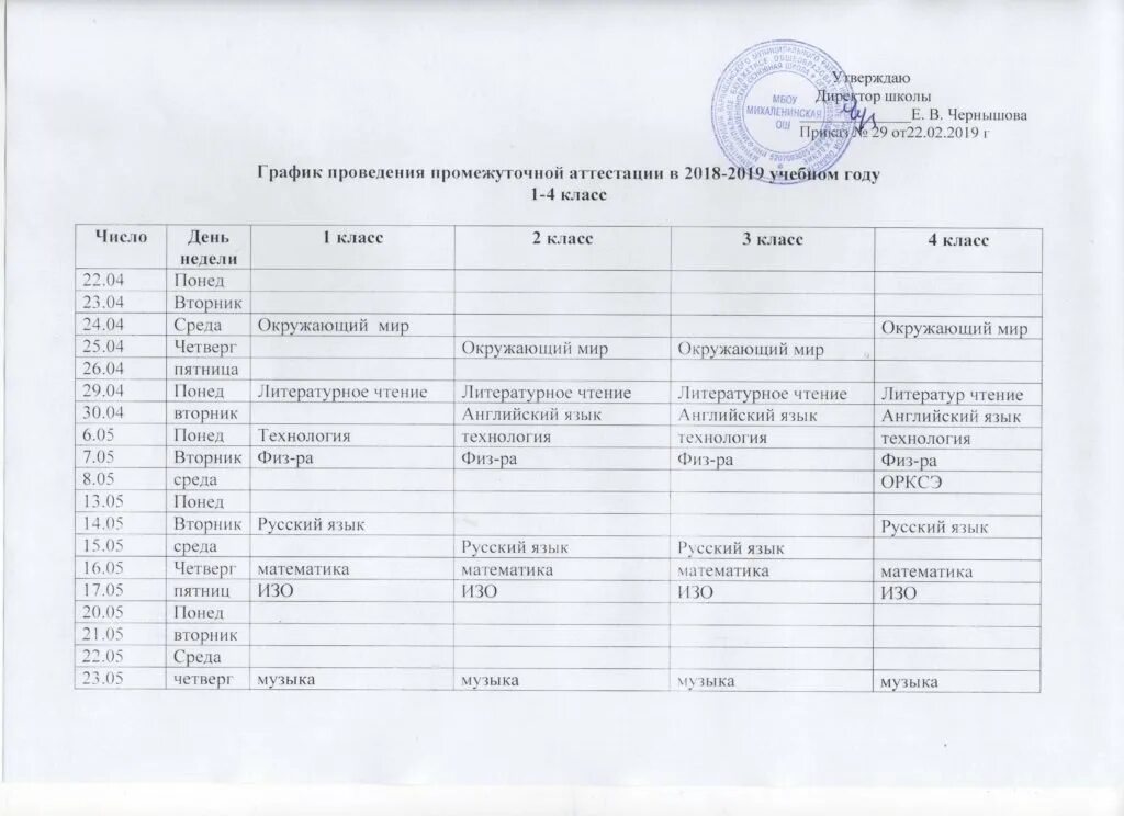 Периодичность проведения промежуточной аттестации 6 класс. График промежуточной аттестации учащихся. График аттестации. Формы промежуточной аттестации.