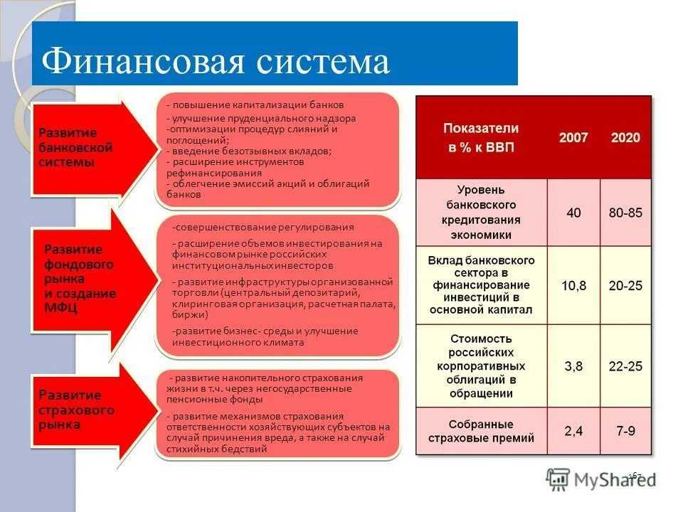 Финансовая система бизнеса