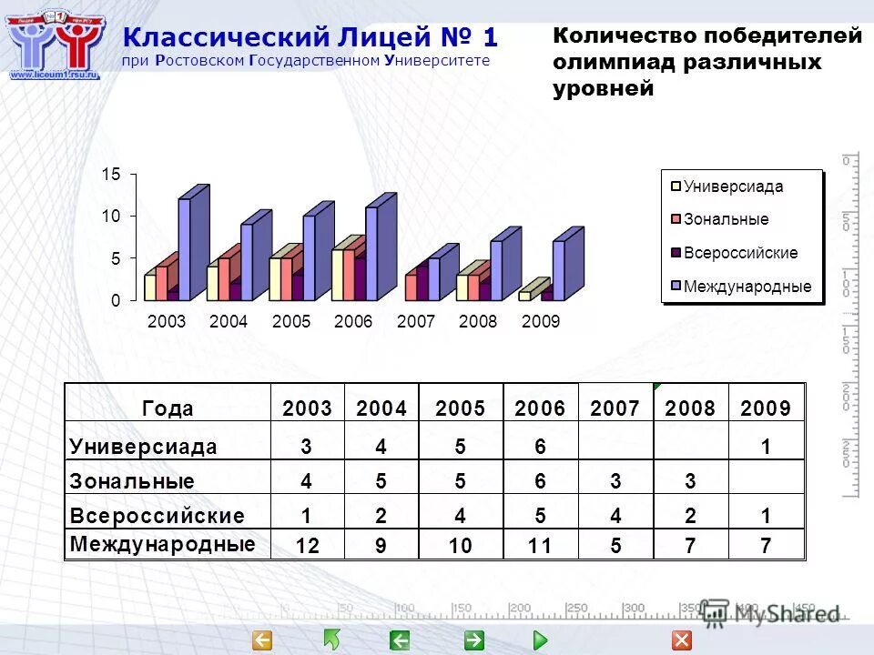 Лицей класс. Сколько классов в лицее. Сколько учеников в классе. Лицей номер 5 уфа. Державинский лицей классы.