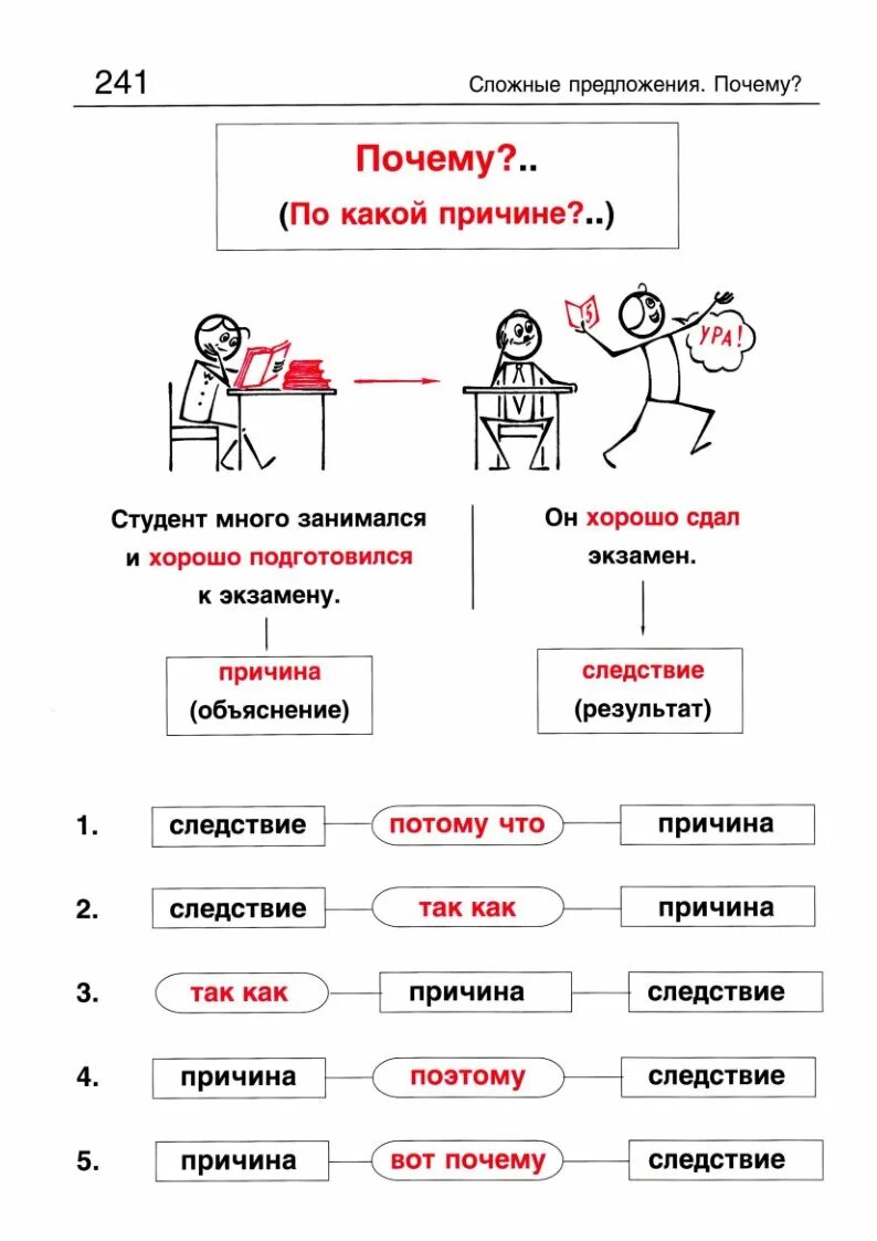 Как изучить русский язык грамматика. Русский язык для начинающих. Грамматика русского языка в иллюстрациях для иностранцев. Грамматика русского языка для детей.