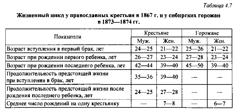 Можно ли утверждать что продолжительность жизни. Средняя Продолжительность жизни в 19 веке. Средняя Продолжительность жизни в России 19 век. Средняя Продолжительность жизни в России в 19 веке таблица. Продолжительность жизни в России в 19 веке.