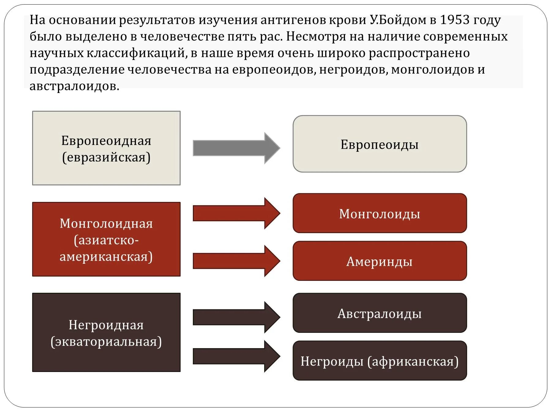 Материалов на основании результатов. Гипотезы формирования рас. Теории возникновения рас. Теории происхождения рас человека. Гипотезы возникновения рас человека.