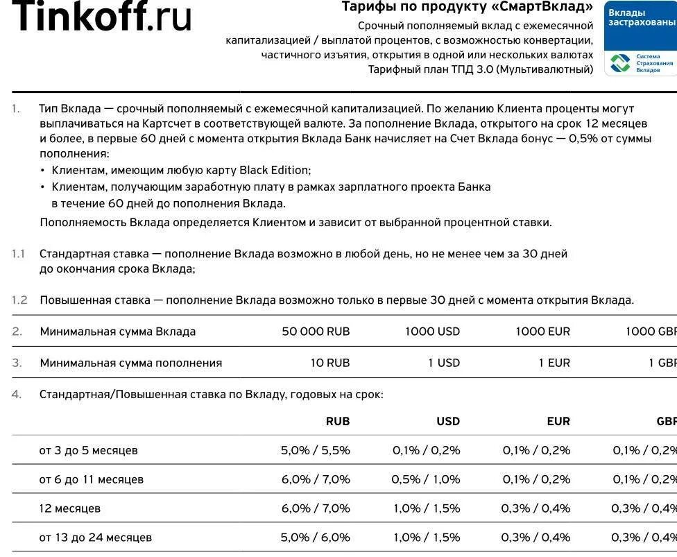 Выплата процентов по депозиту. Вклады тинькофф банка. Вклады тинькофф для физических. Тинькофф банк ставка. Тинькофф условия по вкладам.