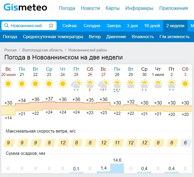 Прогноз погоды на завтра в георгиевске. Новоаннинский район климат. Гисметео. Погода в Волгограде. Гисметео Волгоград.