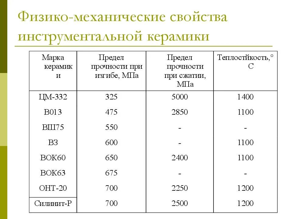 Механические свойства веществ. Физико-механические характеристики. Физико-механические свойства материалов. Физико-механические характеристики материалов. Физико-механические свойства керамики.