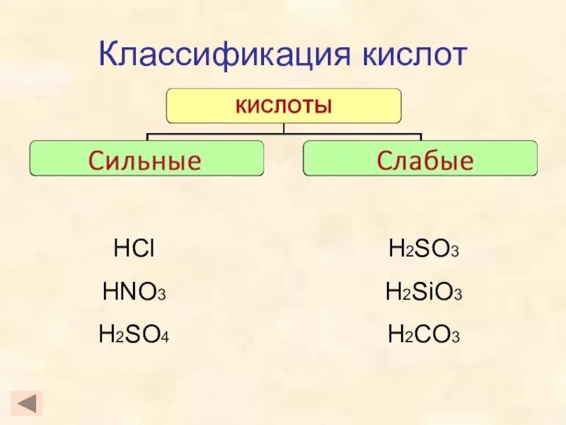 H2so4 и sio2 взаимодействуют. H2sio3 классификация. H2so3 классификация кислоты. Hno3 классификация кислоты. H2sio3 классификация кислоты.