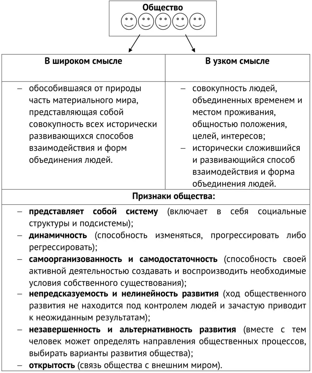 Характеристика общества в широком смысле. Общество в узком смысле Обществознание. Общество в широком и узком смысле. Общество в гмпокрм смамлн.. Общество вмузком смысле.