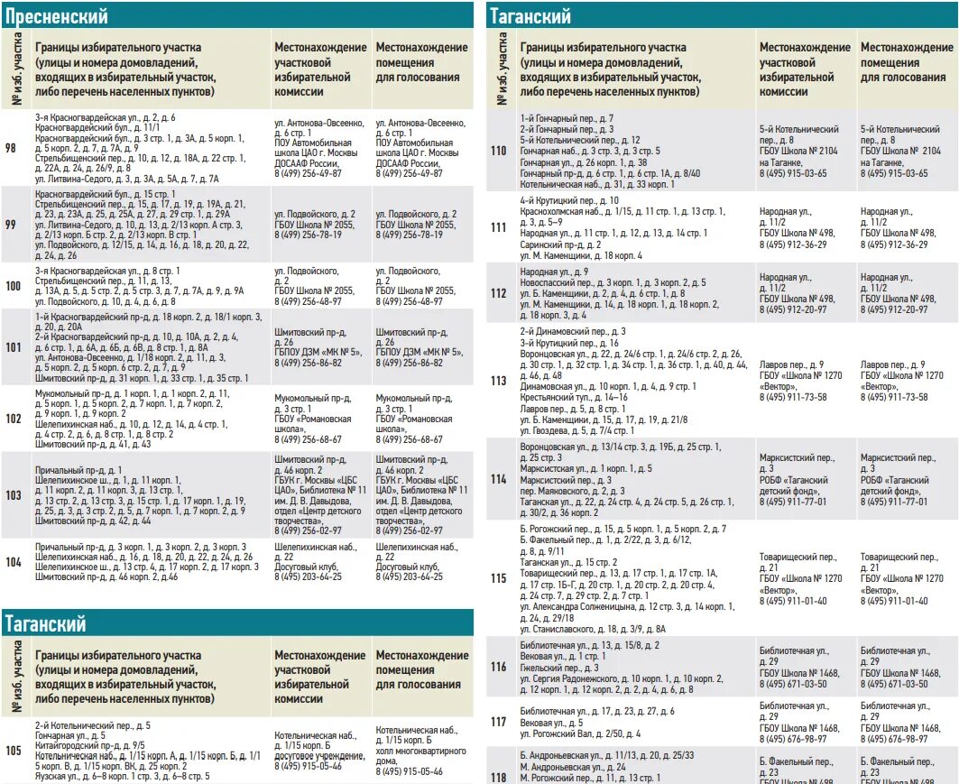 Номер избирательного участка. Номера избирательных участков. Номера избирательных участков в Москве. Избирательный участок школа номер 1. Избирательный участок по адресу найти телефон