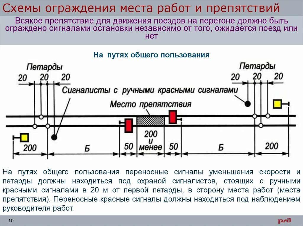 Сколько скорость поезда в метро. Безопасность движения поездов схема. ПТЭ В схемах. Безопасность движения поездов презентация. ПТЭ инструкции и безопасность движения.