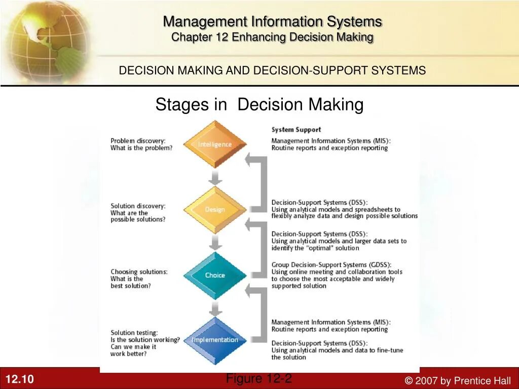 Solution decision разница. Solution decision. solution и decision разница. decision support system. decision solution difference.