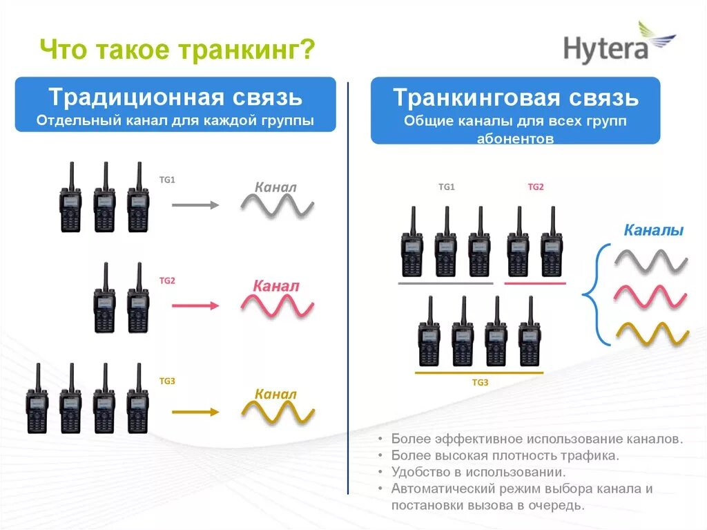 Транкинговая радиосвязь. Hytera транкинговая. Транкинговые системы радиосвязи. Транкинговая система связи это.