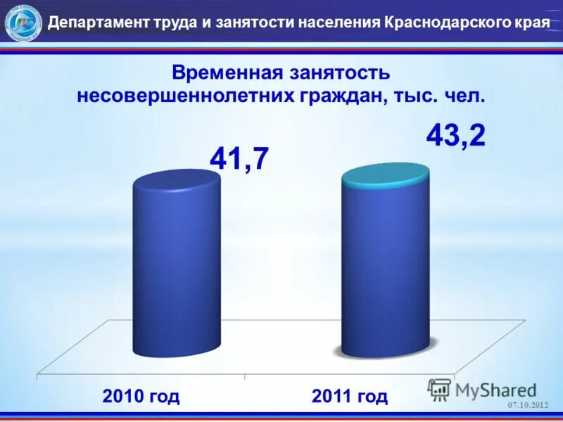 Численность населения краснодарского края на 2024
