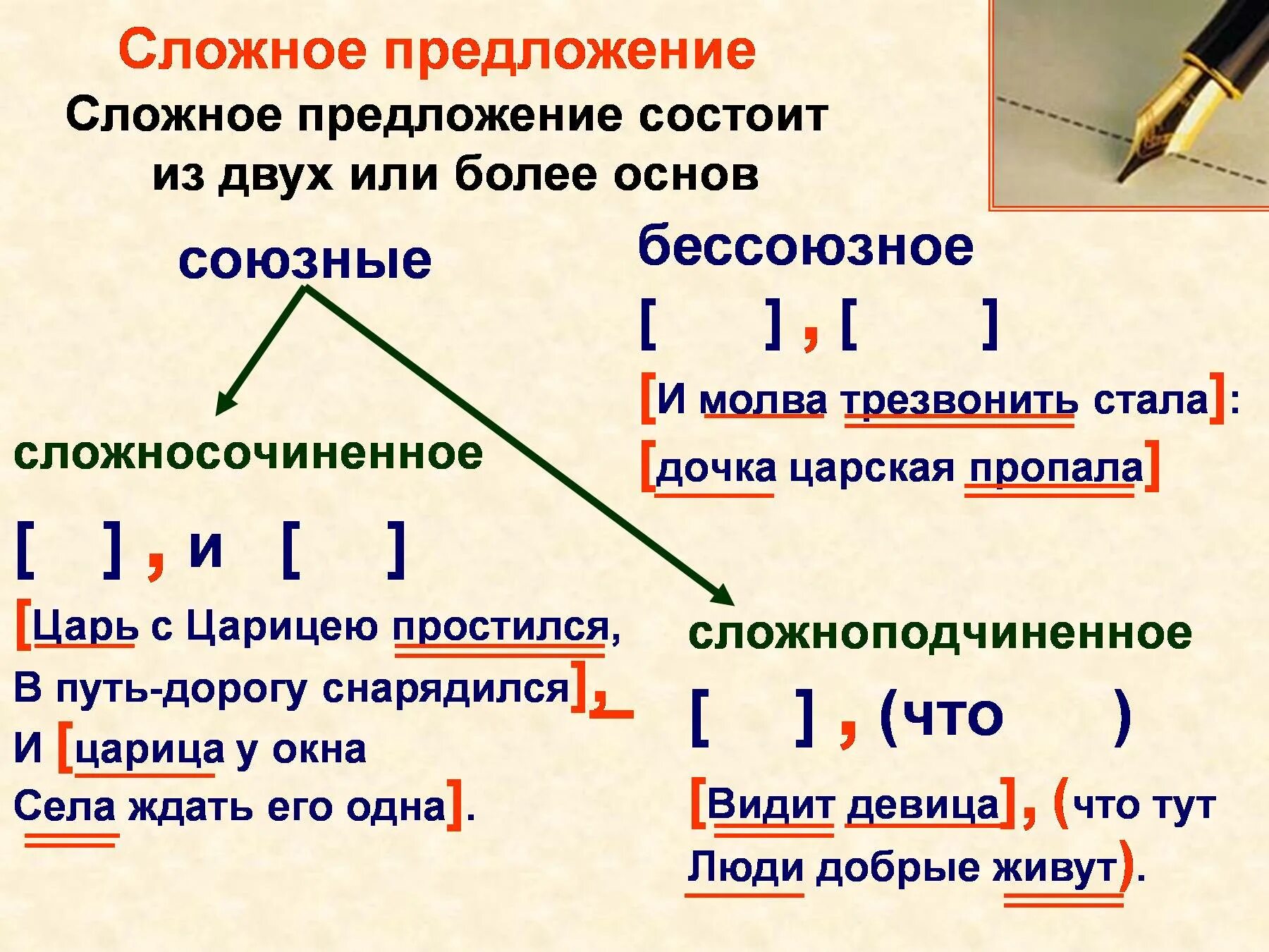 Урок типы сложных предложений 9 класс. Синтаксис сложного предложения. Сложнсложное предложение. Слоржныеп предложения. Сложные предложения примеры.