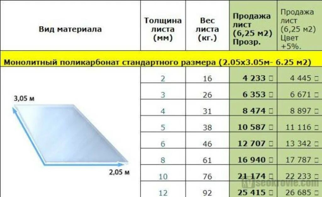 Плотность поликарбоната кг м3