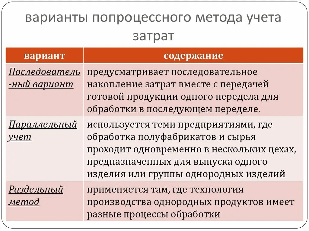 Попроцессный и попередельный методы учета затрат. Методы калькуляции попроцессный. Этапы попроцессного метода учета затрат. Схема попроцессного метода учета затрат. Попроцессное калькулирование