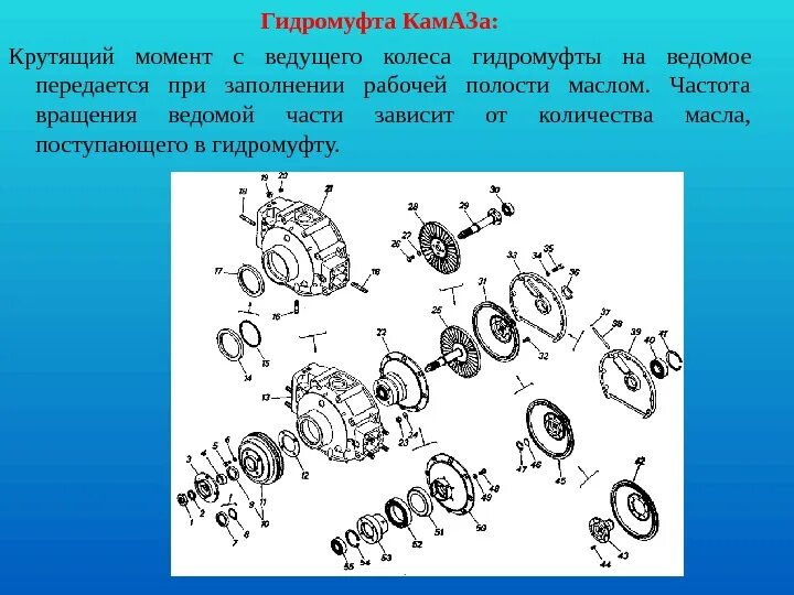 Вал гидромуфты. Гидравлическая муфта евро 2 КАМАЗ. Привод гидромуфты КАМАЗ 740. Гидромуфта привода вентилятора КАМАЗ 740. Гидромуфта привода вентилятора КАМАЗ 740 чертеж.