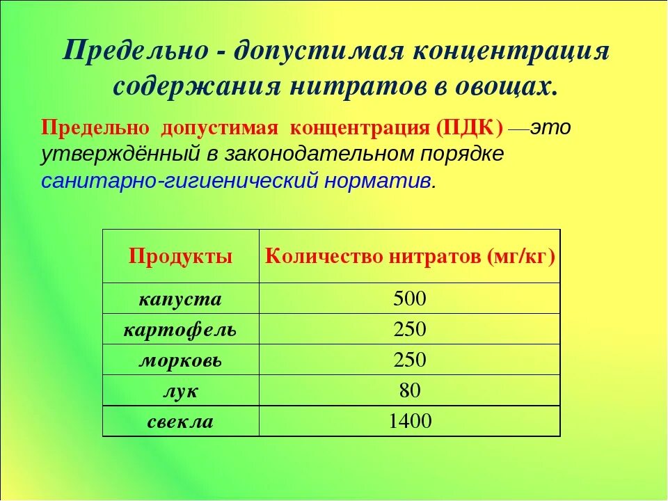 Пдк сернистого газа в воздухе. Предельно допустимая концентрация. ПДК. Концентрация вредных веществ в воздухе. Дпедпльно допустимая концентр.