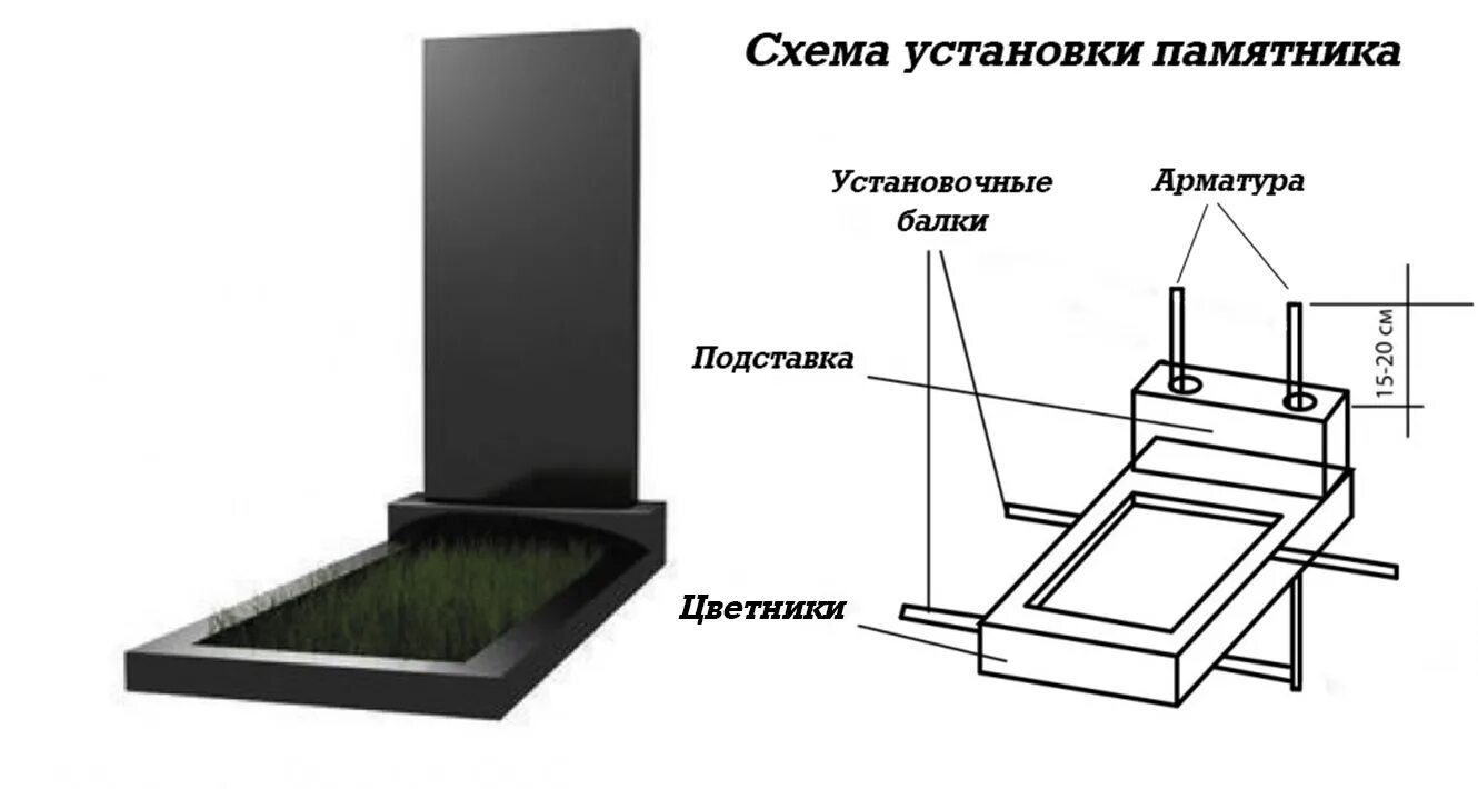 Сколько устанавливают памятник. Схема монтажа гранитного памятника. Схема установки гранитного памятника на маг. Чертёж монтажа гранитной плиты. Фундамент на могилу схема.